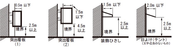 道路敷地境界