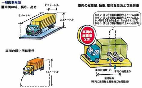 特殊な車両とは？ 