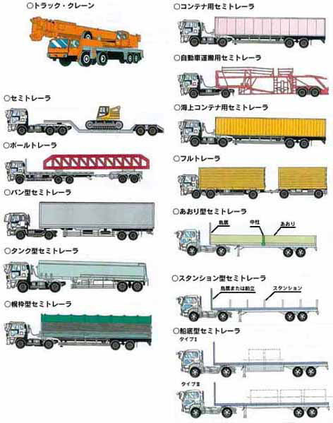 特殊な車両の主な種類