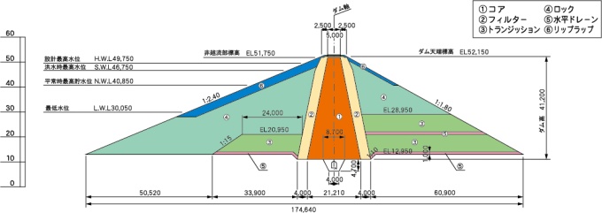 ダム標準断面図