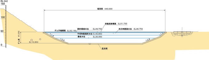 ダム上流面図