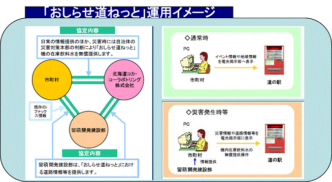 お知らせ道ねっと1