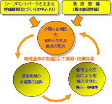 苫前地域マリンビジョン計画 