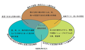 遠別地域マリンビジョン計画