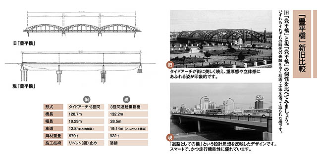 ものがたり9　豊平橋の新旧比較
