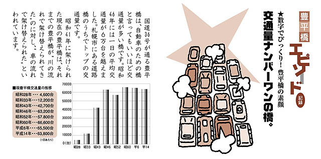 エピソード3　数字でびっくり！交通量ナンバーワンの豊平橋