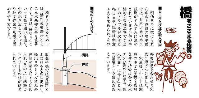 橋をささえる技術3