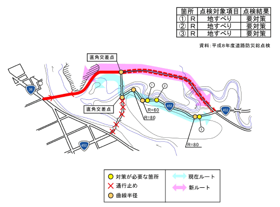 北芦別道路の防災対策部分の図