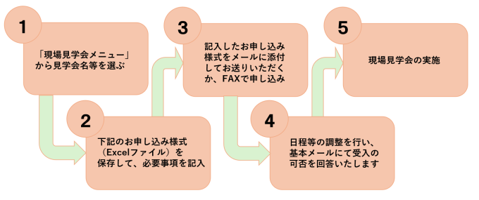 現場見学会申込フローチャート