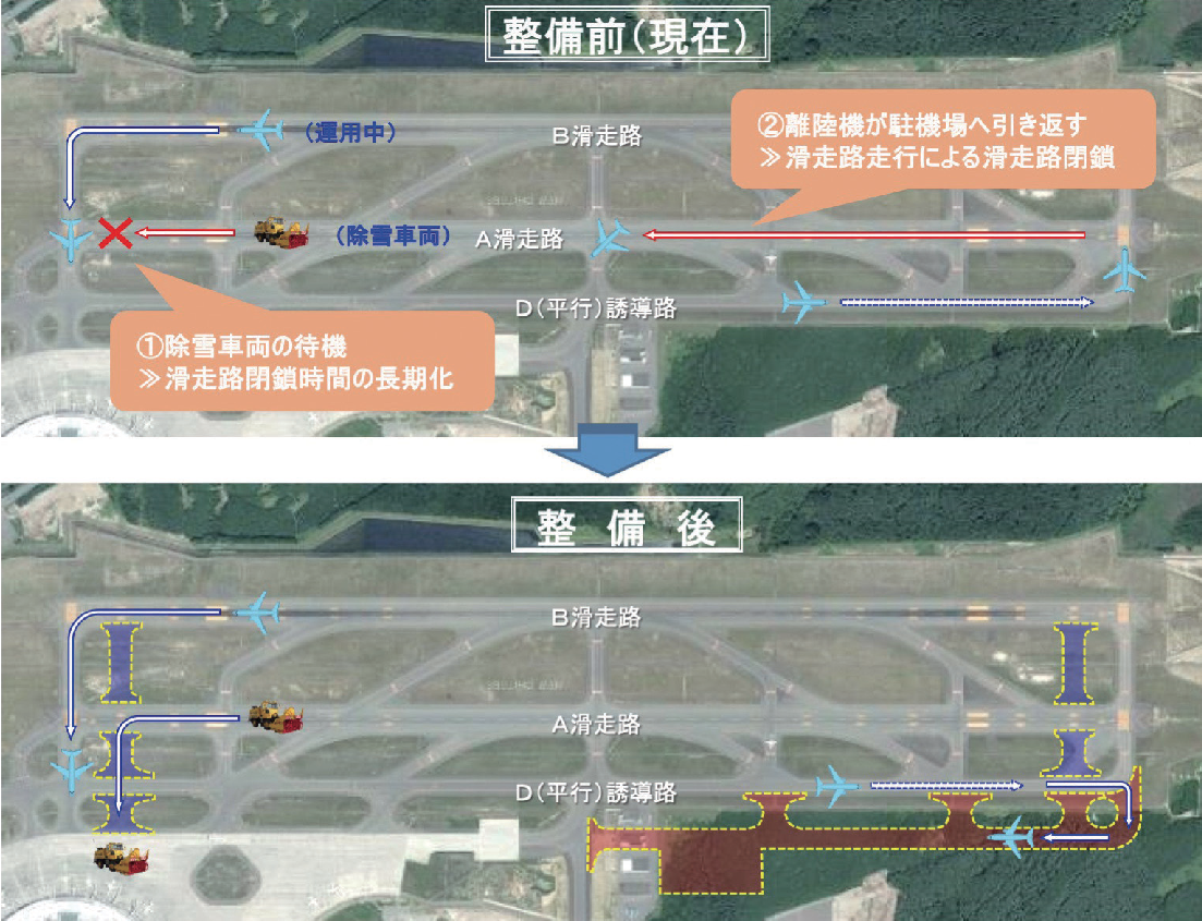 冬期における航空機の安定運航への対応