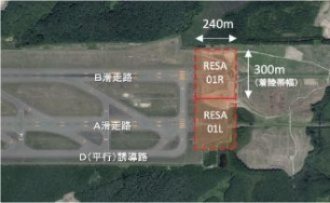 滑走路端安全区域整備イメージ