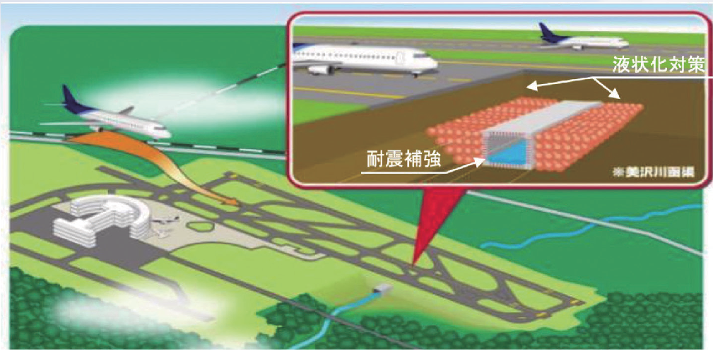 滑走路や誘導路の耐震強化の画像