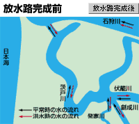 茨戸川流域の流れ