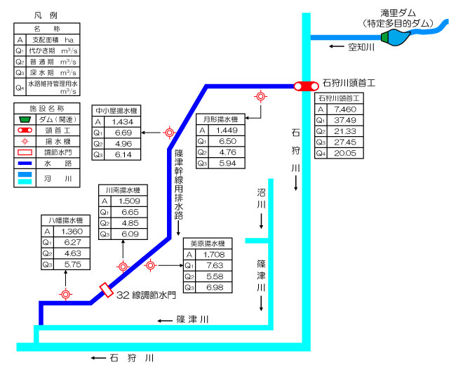 用水計画図