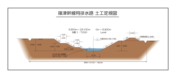 土工定規図