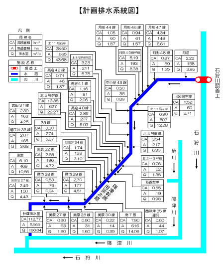 系統図