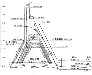 越流部標準断面図