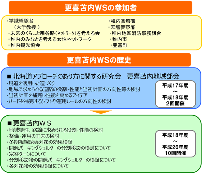 協働型インフラマネジメント