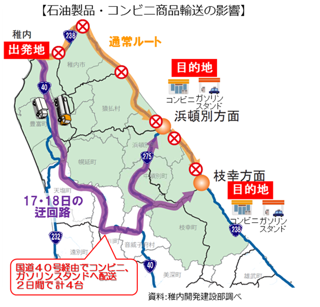 石油製品・コンビニ商品輸送の影響