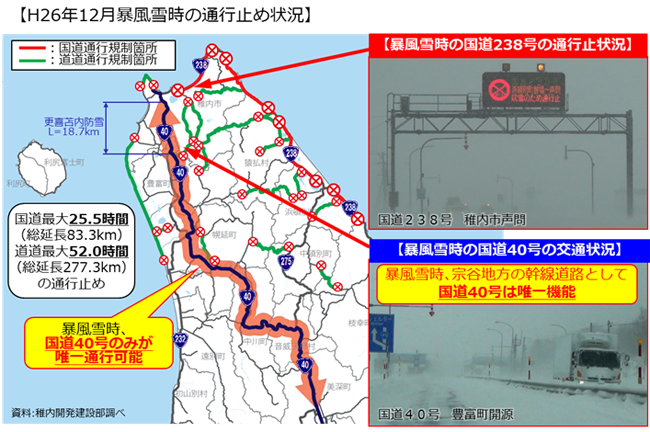 宗谷地域の暴風雪の影響