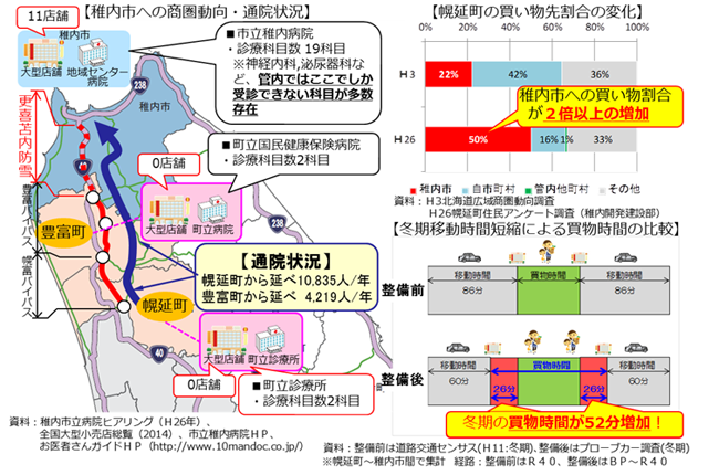 冬期の日常生活