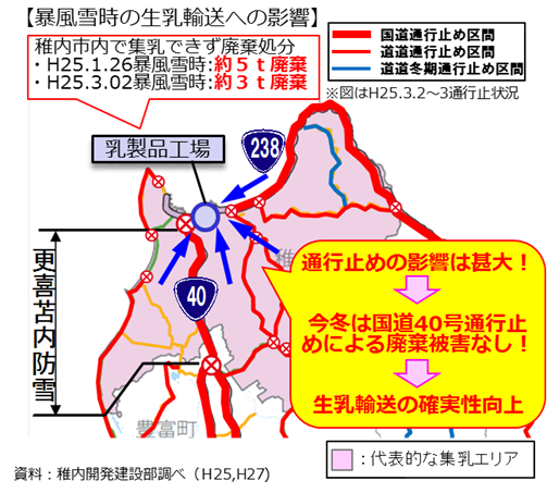 畜産品