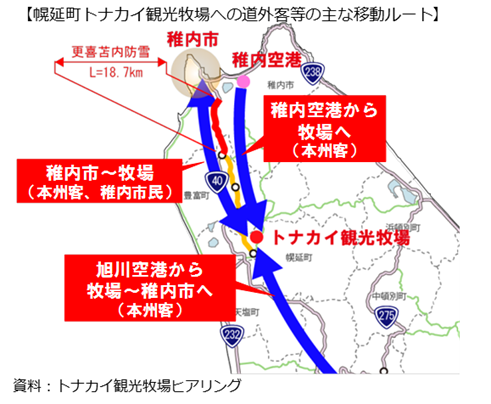 トナカイ観光牧場