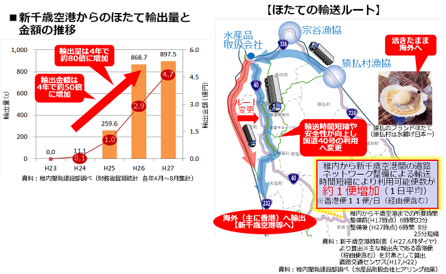 速達 便 性 と は 経済 発送可能地域と料金