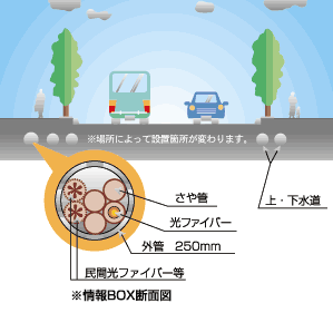 道路情報BOX