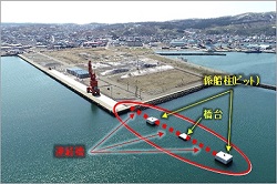 連絡橋設置場所