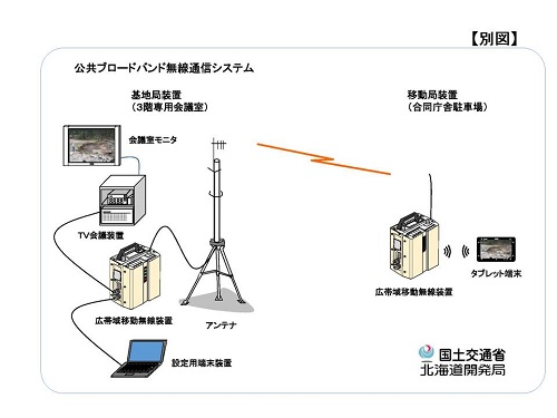 公共ブロードバンド無線通信システム概要図