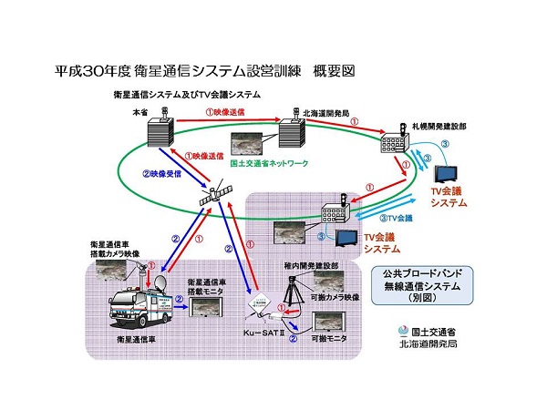 衛星通信システム設営訓練概要図