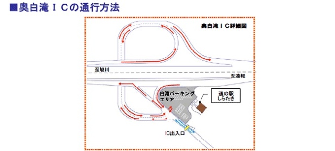 奥白滝ICの通行方法