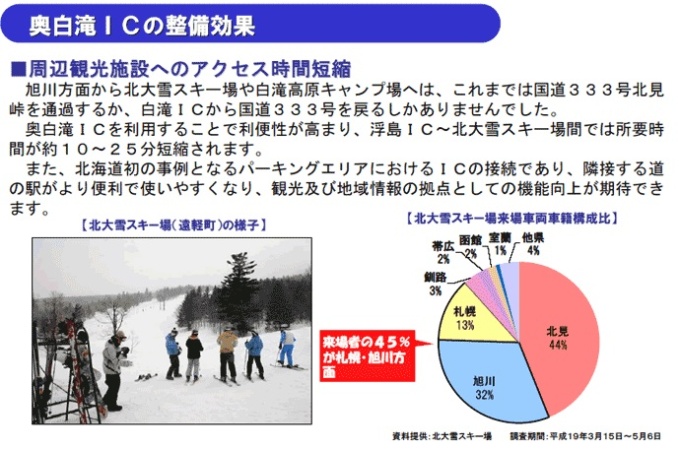 奥白滝ICの整備効果