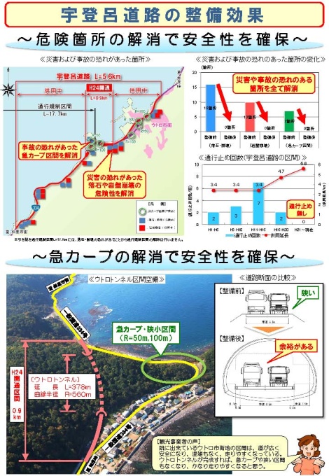 宇登呂道路の整備効果