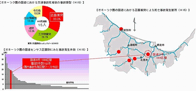 オホーツク圏の事故