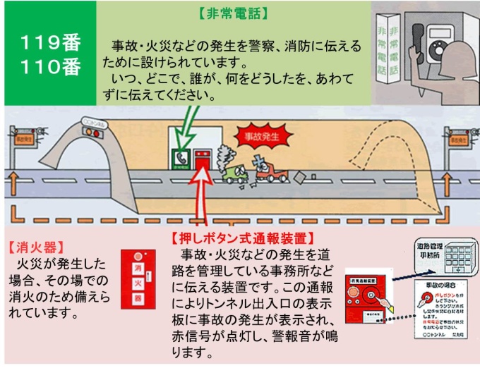 トンネル内で事故が発生したときの対応