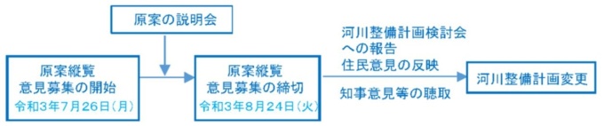 常呂川水系河川整備計画変更の流れ