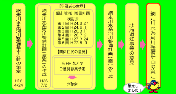 網走川水系河川整備計画