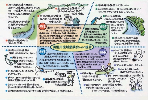 湧別川流域懇談会からの提言