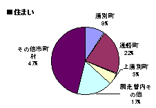 住まい