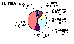 【郵送アンケート】