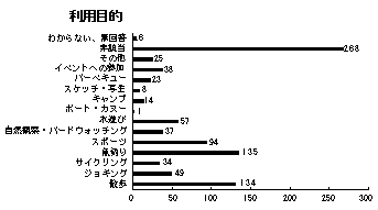 【郵送アンケート】