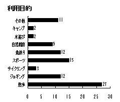 【みずウォーク'99】