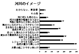 河川のイメージ