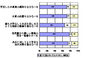 郵送アンケート