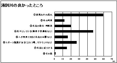 【みずウォーク2000】