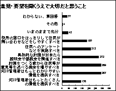 行けん・要望を聞くうえで大切だと思うこと