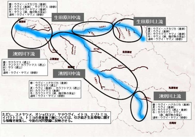 湧別川における代表魚種