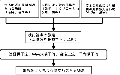 景観を検討する地点